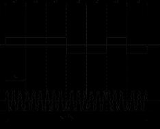 Radio pulses with phase code shift keying (PKM) FCM signal in radar