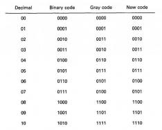 Binary code decryption: online tools where it is applied