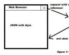 JSON format: example and description Example of using json