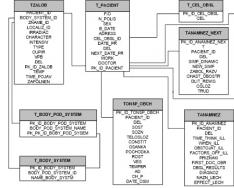 Description of the arm doctor program Automated workstation for a radiologist