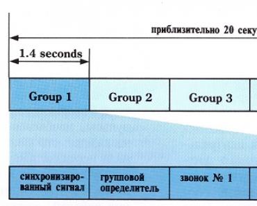 Pagers - θυμάστε;  Ζεστός, λαμπτήρας.  Τα Pagers και άλλα gadget που εξακολουθούν να χρησιμοποιούνται και θα σας κάνουν να νιώθετε νοσταλγία Οι σελίδες εργασίας εξακολουθούν να λειτουργούν