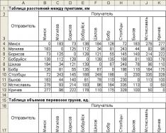 Application of information technologies in engineering calculations Solving systems of linear equations