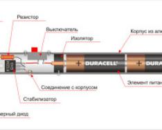 Laserski kazalec Kako deluje laserski kazalec